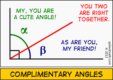 Angles